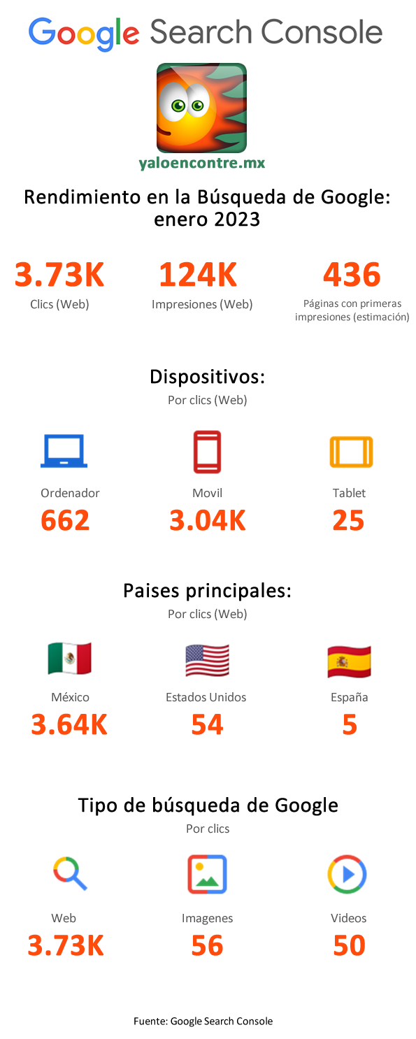Directorio de Empresas y Negocios