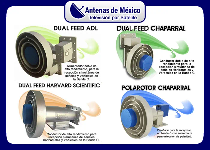 PARABÓLICAS - TELEVISIÓN VÍA SATÉLITE - ENTRETENIMIENTO E INFORMACIÓN